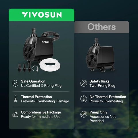 Front view of VIVOSUN submersible water pump with included nozzles, tubing and clamps.