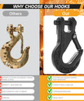 Comparison of five sixteenth inch safety steel latch winch clevis slip hook with 14,000 lbs working load limit vs others