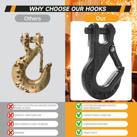 Comparison of five sixteenth inch safety steel latch winch clevis slip hook with 14,000 lbs working load limit vs others