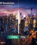 Side-by-side comparison of cityscape with the 27 Inch IPS Full HD Gaming Monitor With Ultra Thin Bezel, 1080p vs 720p resolution.