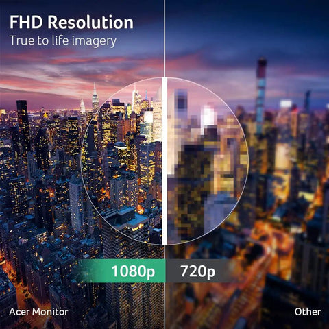 Comparison of 1080p and 720p resolution showing skyline clarity on 21.5 Inch Full HD Monitor With 100Hz Refresh Rate 1ms VRB Response Adaptive Sync FreeSync Compatible Crisp sRGB 99 Percent Color Zero Frame Design Tilt Base HDMI And VGA Ports For Home Office And Gaming.