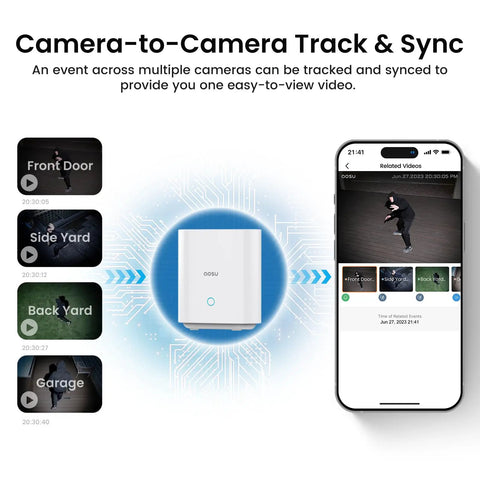 Diagram of Solar Wireless Outdoor Security Camera System 4-Cam Kit With 2K QHD Video syncing to app on smartphone screen.