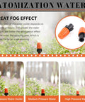 240Pcs Barbed Connectors Drip Irrigation Fittings Kit for sprinkler systems, showing atomization water flow with pressure variations.