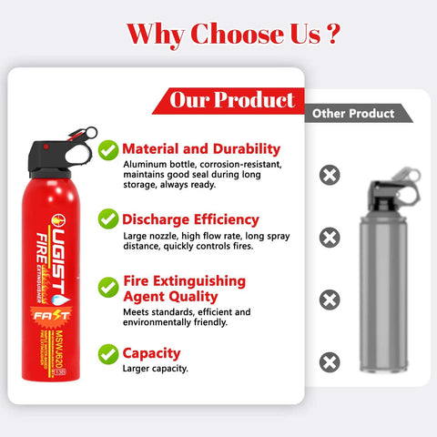 Comparison chart highlighting the benefits of a red fire extinguisher against a competitor's gray extinguisher.