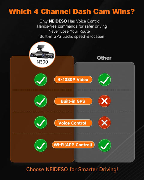 Comparison chart highlighting features of 360 Degree Dash Cam Front And Rear Inside Car Camera With 4 Channel FHD 1080P.