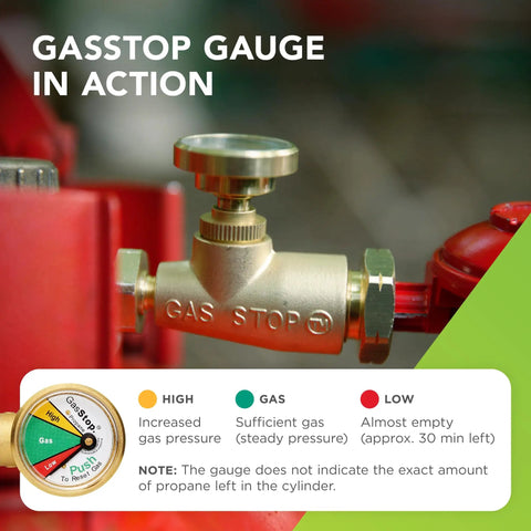 Propane Tank Gauge With Emergency Shut Off, Color Coded Pressure Meter in action on propane cylinder, POL connection visible