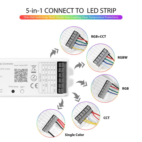 All In One LED Strip Controller Kit With RF Remote And WiFi for RGB CCT RGBW Dimming Four Zone Output DC12-24V connection diagram