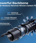 Carbon fiber texture of telescopic fishing rod showing vertical, cross-woven, and horizontal layers for strength and resistance.