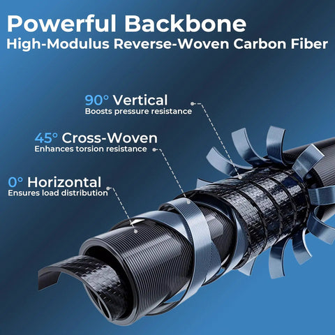 Carbon fiber texture of telescopic fishing rod showing vertical, cross-woven, and horizontal layers for strength and resistance.