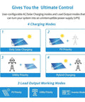 Diagram of charging modes for 3000W 24V All In One Solar Inverter With 80A MPPT Solar Charger And 40A AC Battery Charger