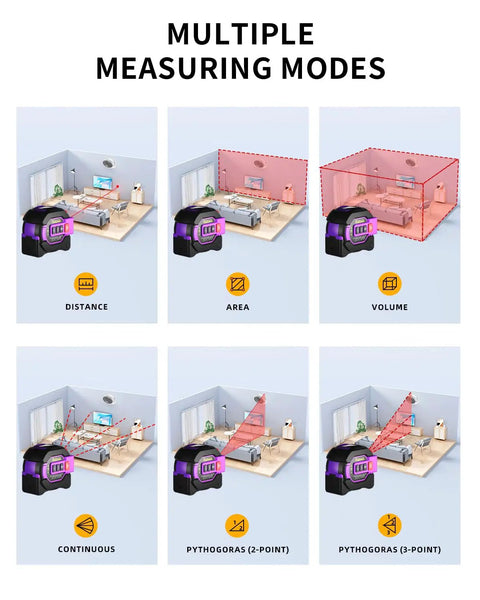 Three In One Digital Laser Tape Measure With 197ft 60m Laser Distance Meter And 16ft 5m Tape Measure Cross Line Projection AutoLock And Ft In M Unit Switch For Measuring Area Volume And Pythagorean showing multiple measuring modes