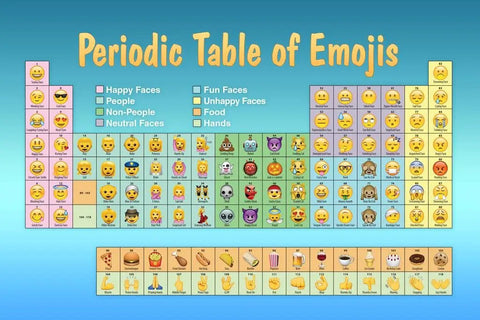 Laminated Emoji Periodic Table Reference Chart Poster Blue Dry Erase Wall Art, 16x24 Inches, Double Sided Durable Dope Classroom Decor for Students and Science Nerds