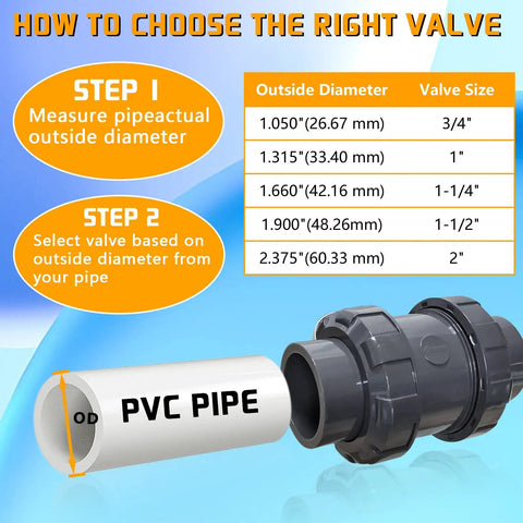 Diagram showing how to choose the right PVC valve size, featuring One Inch PVC True Union Check Valve With Slip Swing Full Port Design
