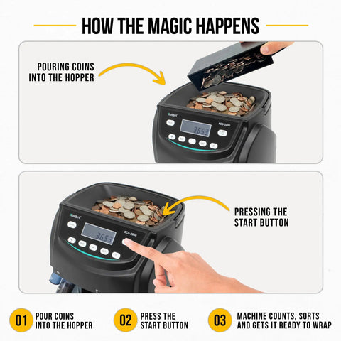 Professional Coin Counter And Sorter with coins being poured into hopper and start button being pressed, showing LED display.