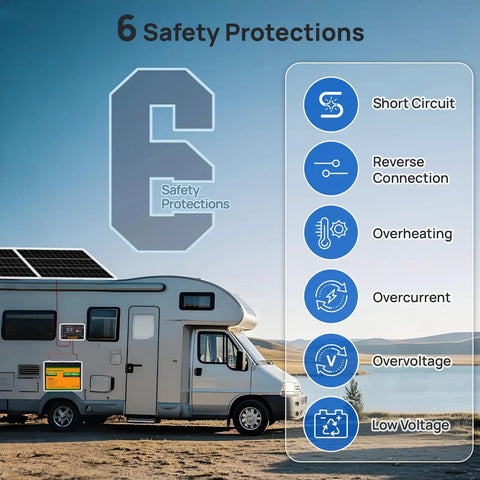 RV with 30A Solar Charge Controller, highlighting 6 safety protections for PWM negative ground regulator system.
