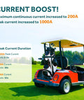 Golf cart equipped with 36V LiFePO4 Battery Pack For Golf Carts Solar Panels And Trolling Motors 3.84kWh Capacity With 200A BMS, field view