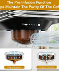 Compact Stainless Steel Espresso Machine With 20 Bar Pump And Pro Steam Wand showing pre-infusion mechanism with coffee grounds.
