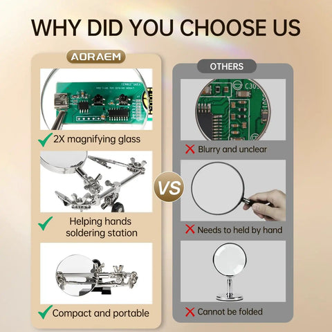 Comparison of Hands Free Magnifier Station With 2.5X Glass Lens Dual Adjustable Alligator Clips vs. handheld magnifier