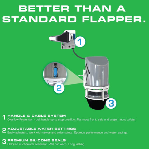 Leak Proof Toilet Flapper Replacement That Ends Leaks And Fits Most Toilets From Front Side Or Angle Mount With Standard Two To Two And One Half Inch Flush Valves Easy Install And Durable Rubber Seal