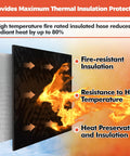Diagram showing High Temp Fire Shield Sleeve For Automotive Hoses And Wiring Harnesses Silicone Coated Fiberglass Heat Protection.