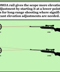 Illustration showing 20 MOA elevation for CVA Paramount Picatinny Scope Rail 20 MOA Aluminum 6063 T6 Black Finish Fits All Paramount Mounts