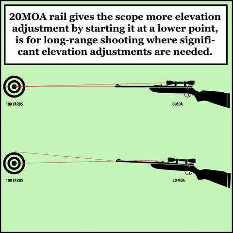 Illustration showing 20 MOA elevation for CVA Paramount Picatinny Scope Rail 20 MOA Aluminum 6063 T6 Black Finish Fits All Paramount Mounts