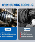 Front CV Axle For Can Am Defender HD10 XMR 2019 2020 2021 2022 2023 And Traxter HD10 XMR 705402420 Beefed Up Heavy Duty 4340 Chromoly Steel Drive Shaft Replacement For UTV, CV axle boot close-up