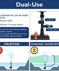 Diagram of Pond Fountain Pump Kit With Automatic Colorful LED Lights For Outdoor Ponds 400-900 Gal showing dual-use setup options.