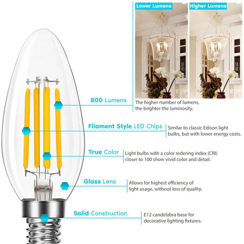 Diagram of 100W Equivalent LED Candelabra Bulbs With 800 Lumens Soft White 3000K, showing features like filament style and glass lens