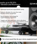 Pro Grade Vibration Isolation Feet For Studio Speakers And Stereo Gear Featuring Ultra Soft Platinum Silicone Hemispheres under audio equipment.