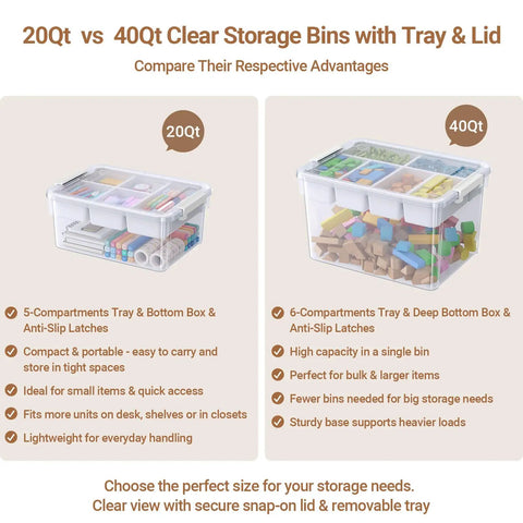 Comparison of 20Qt and Stackable 40Qt Storage Bins With Lids And Trays, clear plastic latching boxes with dividers, showing capacity differences.