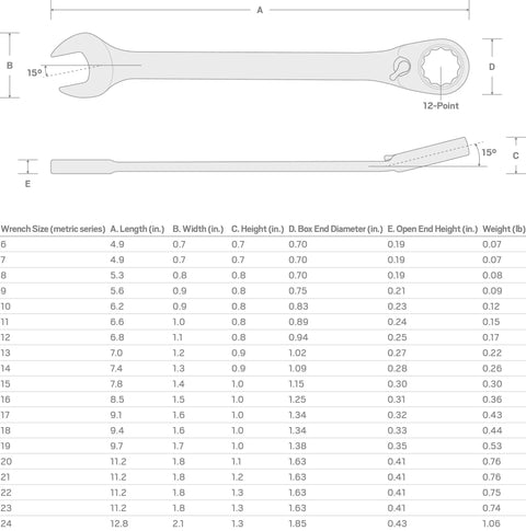 Diagram of 10 mm Reversible 12 Point Ratcheting Wrench with 72-Tooth Box End, 5-Degree Swing, Offset 15 Degree Box End For Tight Spots