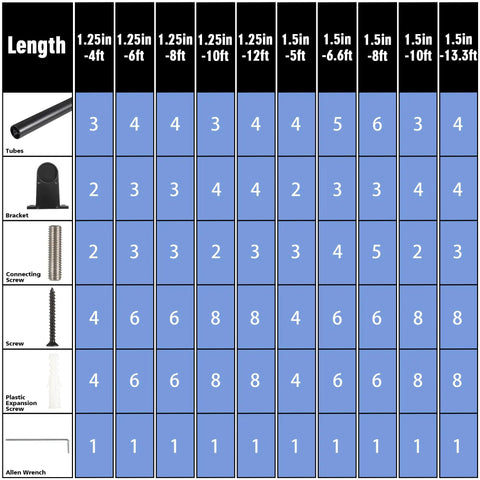 Heavy Duty Aluminum Stair Handrail For Indoor Outdoor Steps Wall Mounted Pipe Railing With Badass Black Powder Coating And Hella Strong Grip Four Feet Long And Zero Hassle Setup size chart showing pipe lengths and accessory ratings.