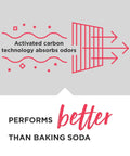 Illustration showing carbon filter technology for Pure Air Ultra II 4 Pack Refrigerator Air Filters With Carbon Odor Control 3.8 By 1.8 In