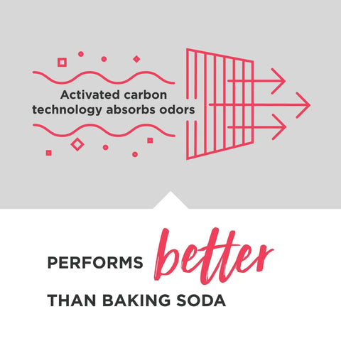 Illustration showing carbon filter technology for Pure Air Ultra II 4 Pack Refrigerator Air Filters With Carbon Odor Control 3.8 By 1.8 In