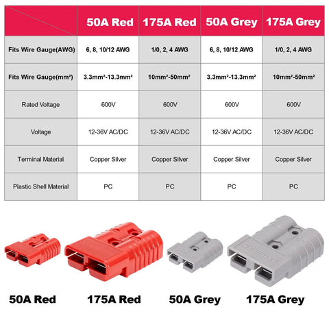 Heavy Duty Battery Quick Connect Disconnect Kit 175 Amp 12 To 36V 1/0 AWG Red 4 Pack For Winches Trailers And Electrical Equipment Fast Easy Power Connection And Disconnection, red and grey 50A 175A connector size chart