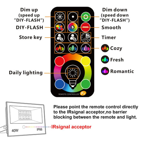RGB LED Outdoor Flood Light 400W Equivalent With Color Change And Daylight 5700K Landscape Lighting Kit With Remote, Timer, IP66 Waterproof For Yard, Patio, Garage, 4 Pack