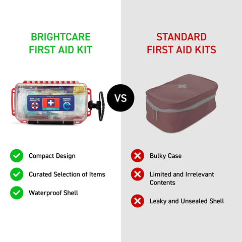 Comparison of BrightCare marine waterproof first aid kit in floating hard case with standard bulky kit