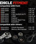 Premium Drive Belt Tensioner Idler Pulley Serpentine Kit For 05-10 Ford F150 And 09-14 Expedition With Big Block Engines To Fix Noisy Whining And Keep Your Ride Running Smooth Like New Without Any Dreadful Stops Or Screeching Sounds While Out On The fitment chart with pulleys and belt