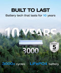 River 2 Portable Power Station 256Wh LiFePO4 Battery With 1 Hour Fast Charging durability and 3000 cycles in forest backdrop