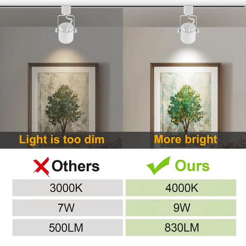 Comparison of lighting with Dope 9W 4000K LED Track Light Heads Dimmable 3 Wire H Type Fixture highlighting brightness difference.