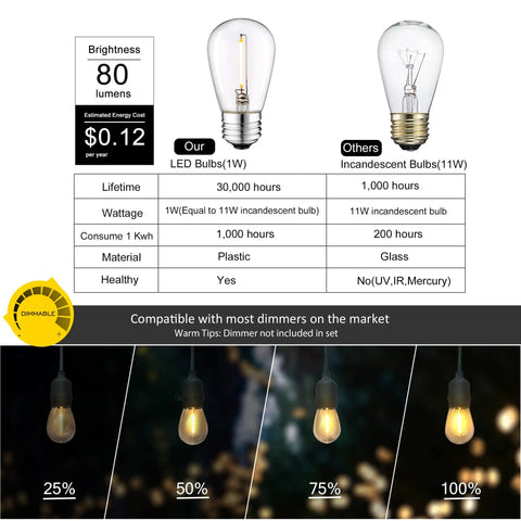 LED Outdoor String Lights 150FT Two Pack 75Ft Each Built to Hang Tough Shatterproof IP65 Waterproof Heavy Duty Edison Patio Lights for Backyard Porch Yard Outdoor House Exterior