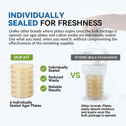 Comparison of No Sweat Water Bacteria Test Kit Six Pack Zero Drama Pre Poured Agar Plates with individually sealed agar plates.