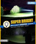 Comparison of Beast Bright Handheld LED Spotlight 12000mAh Rechargeable, highlighting super bright illumination and range.