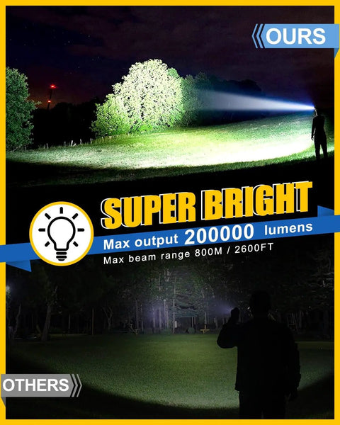 Comparison of Beast Bright Handheld LED Spotlight 12000mAh Rechargeable, highlighting super bright illumination and range.