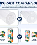 Upgrade comparison of 50 Pack 20 Oz White Sublimation Tumblers With Individual Gift Boxes, showcasing perfect heat vs edge mismatch.