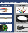 Comparison image illustrating Heavy Duty 6 Foot 7 Pin Trailer Wiring Harness Kit Featuring Bulletproof 7 Gang Junction Box.