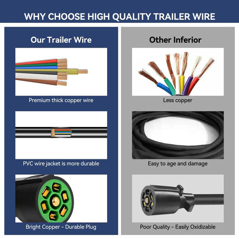 Comparison image illustrating Heavy Duty 6 Foot 7 Pin Trailer Wiring Harness Kit Featuring Bulletproof 7 Gang Junction Box.