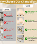 Comparison of chandelier quality features highlighting Smooth Operator 6 Light Brass Gold Chandelier With White Fabric Shades.