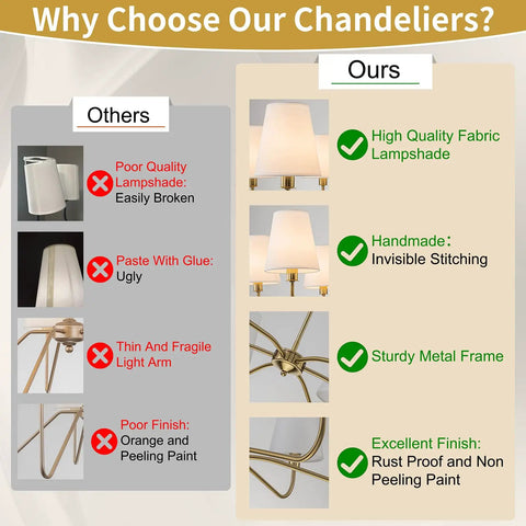 Comparison of chandelier quality features highlighting Smooth Operator 6 Light Brass Gold Chandelier With White Fabric Shades.